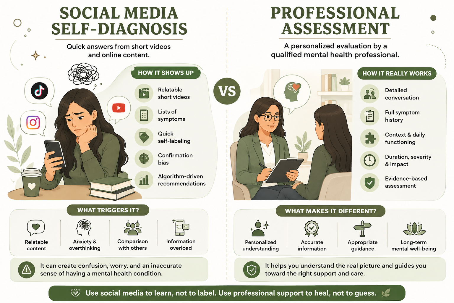 social media self diagnosis
