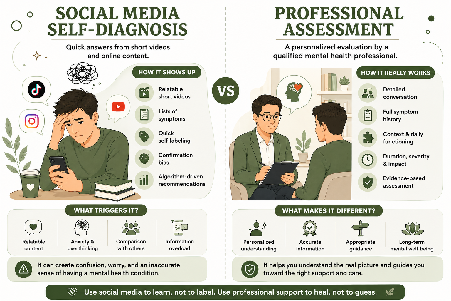 social media self diagnosis